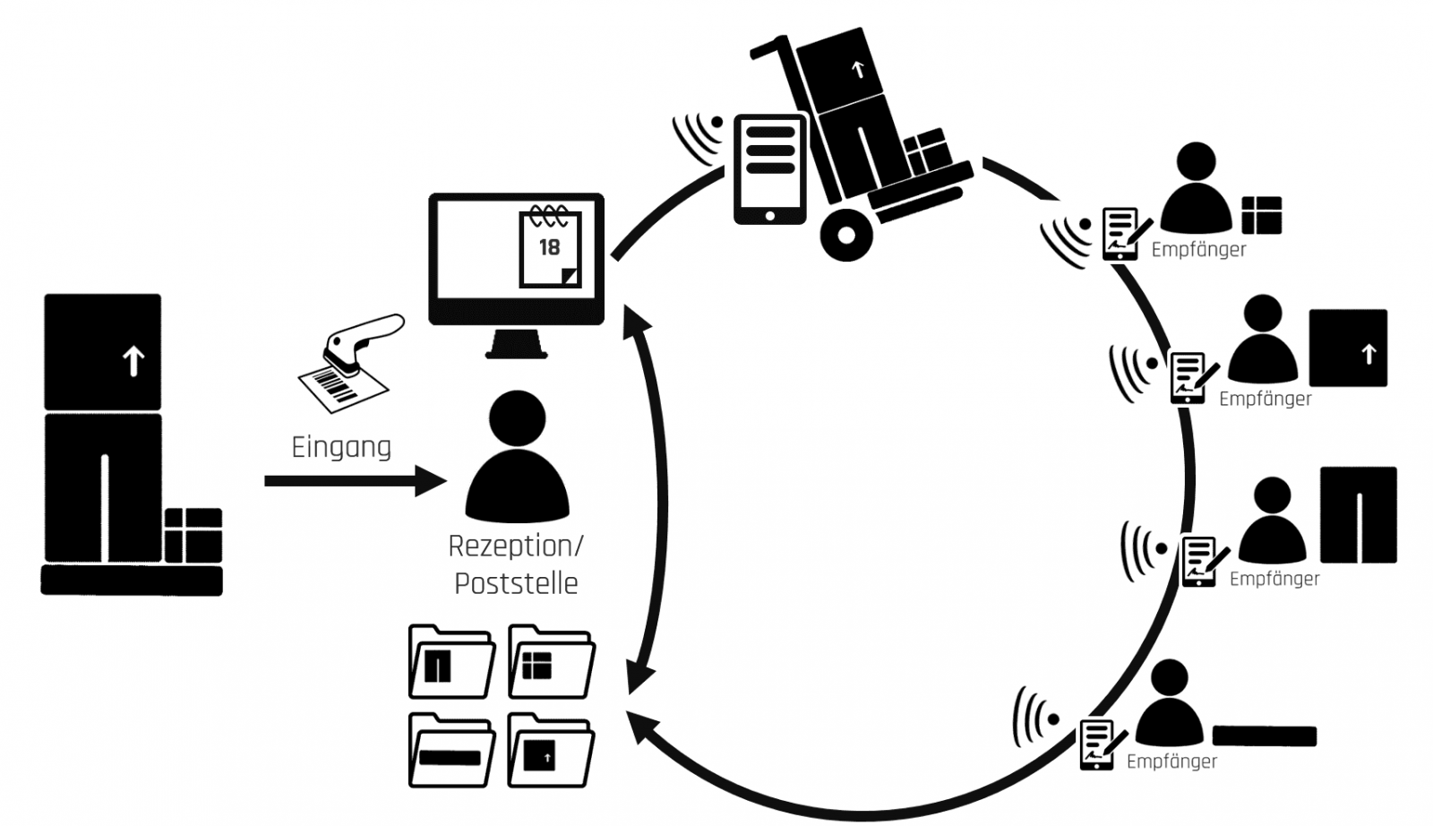 Inhouse Tracking Software