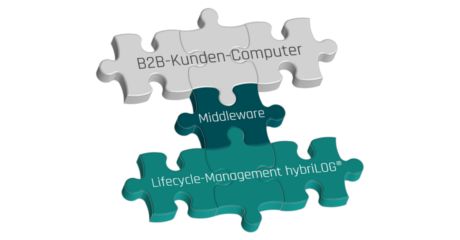 Middleware-labelprint-base